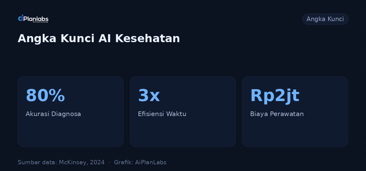 Angka kunci: AI Meningkatkan Kualitas Pelayanan Kesehatan