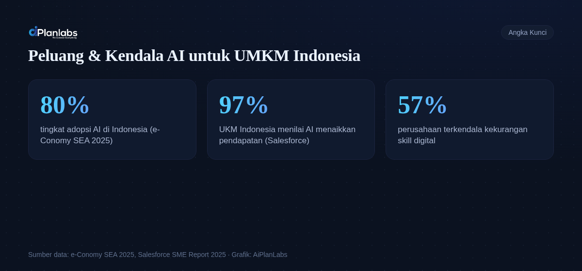 Angka kunci: Automasi untuk UMKM Indonesia: 7 Proses yang Bisa Diotomatiskan