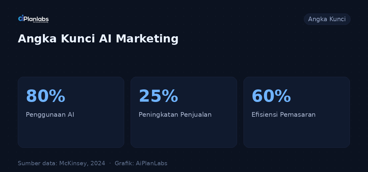 Angka kunci: Mengembangkan Strategi Pemasaran Berkelanjutan