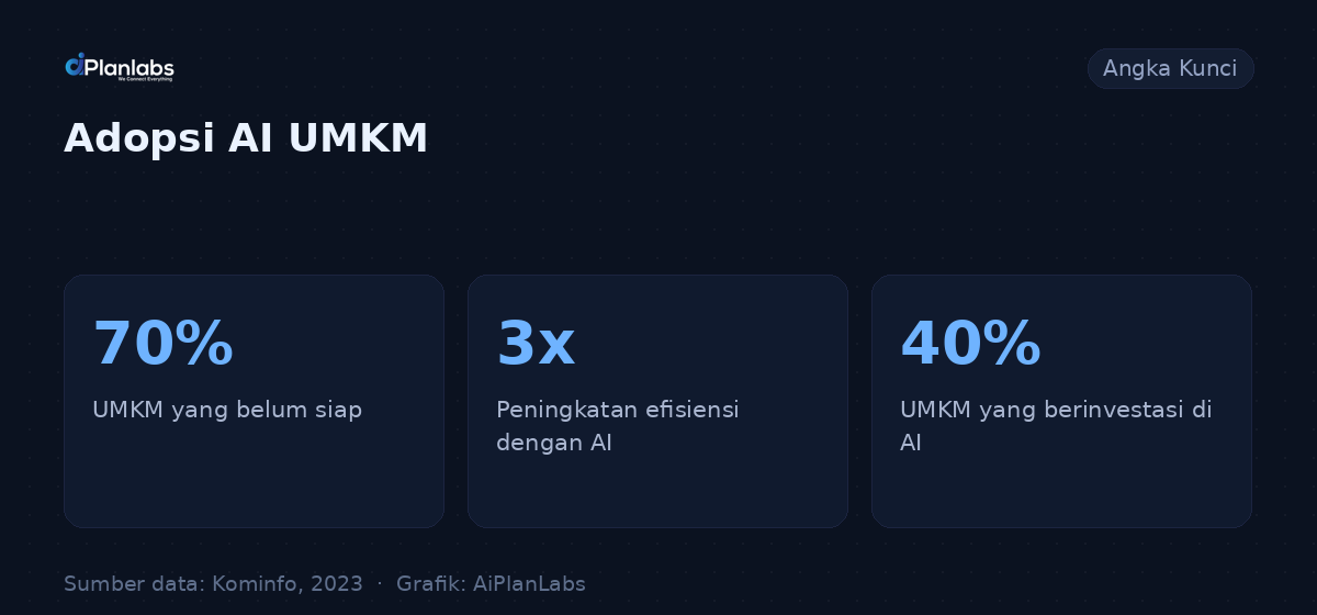Angka kunci: Menghadapi Era AI dengan Siap