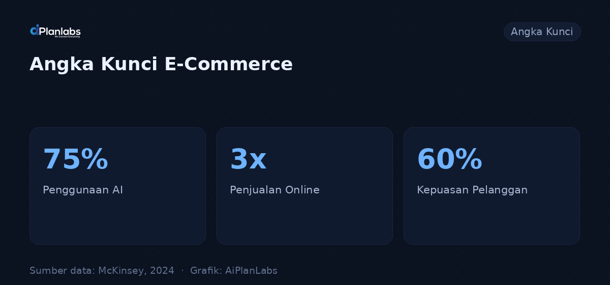 Angka kunci: Mengoptimalkan Belanja Online dengan AI