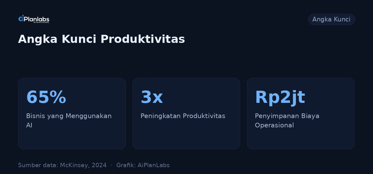 Angka kunci: Mengoptimalkan Sumber Daya dengan AI
