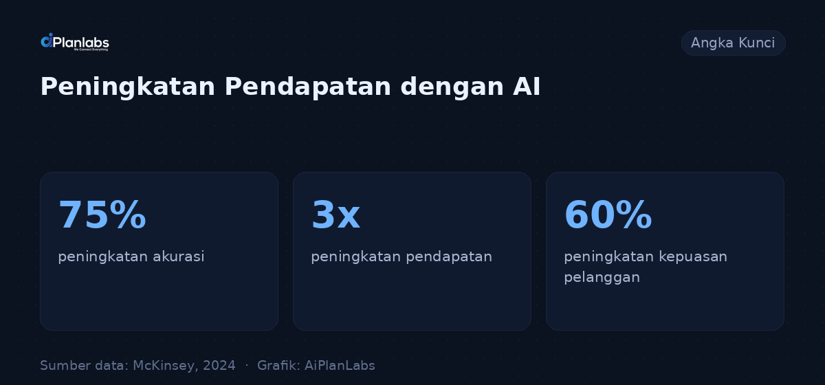 Angka kunci: Meningkatkan Analisis Data Ritel dengan AI