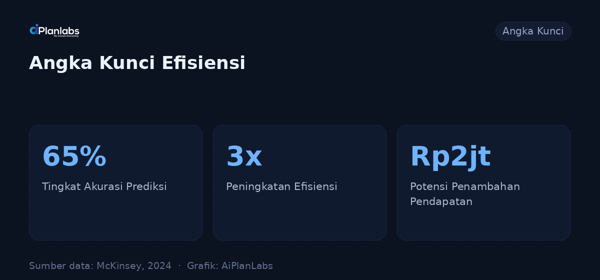 Angka kunci: Optimalkan Supply Chain UMKM dengan AI