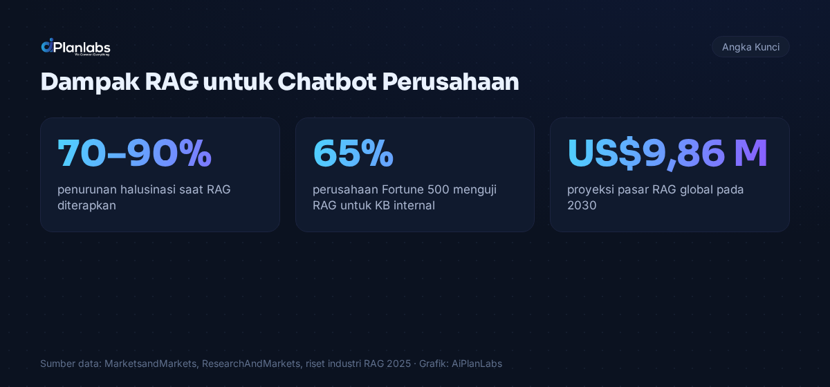 Angka kunci: RAG: Membuat Chatbot Paham Dokumen dan Data Internal Perusahaan